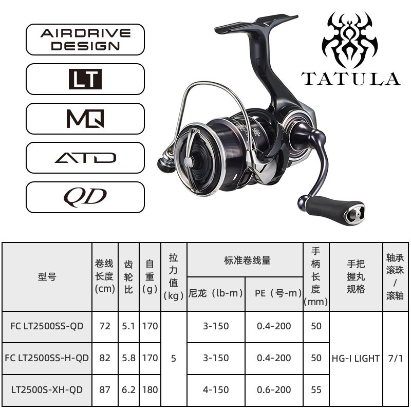 2023 DAIWA TATULA LT Spinning  - Abu Garcia Reel Revo review and price