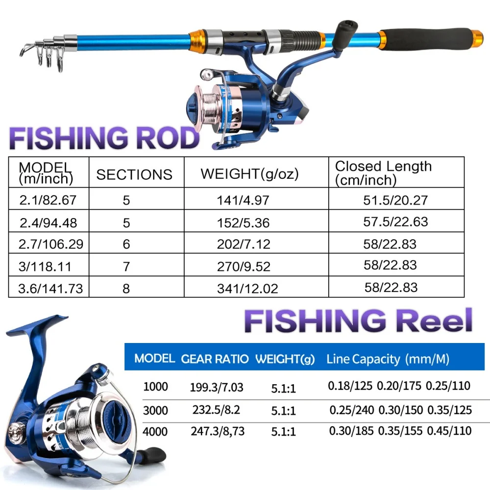 2.1-3.6M Telescopic Glass Fibe - Fishing Line Spooler review and price